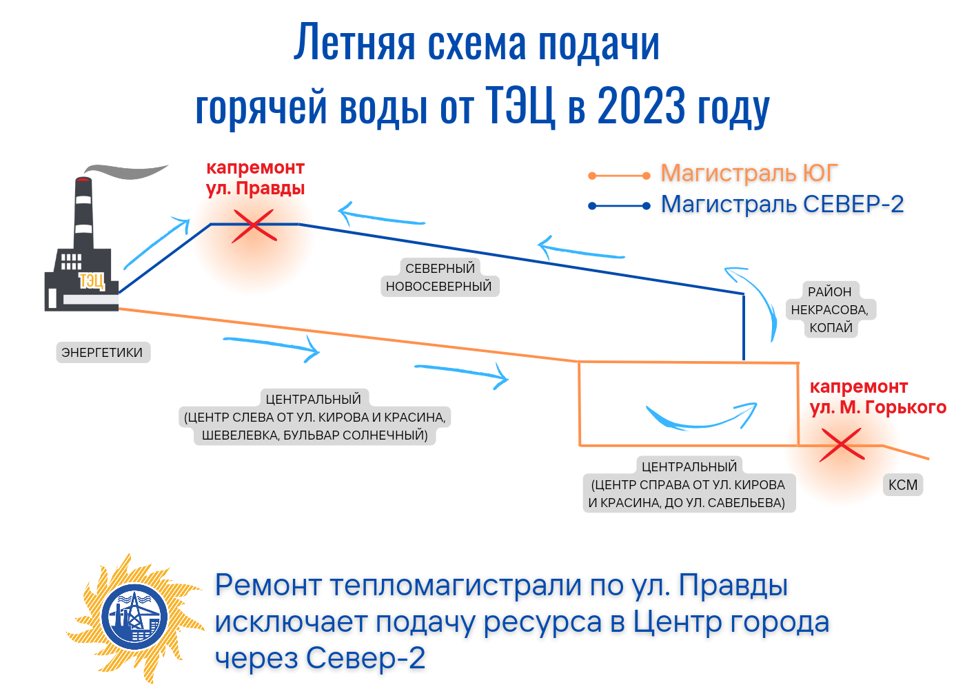 Почему капитальный ремонт по улице Правды повлиял на сроки отключения горячей воды в центре города